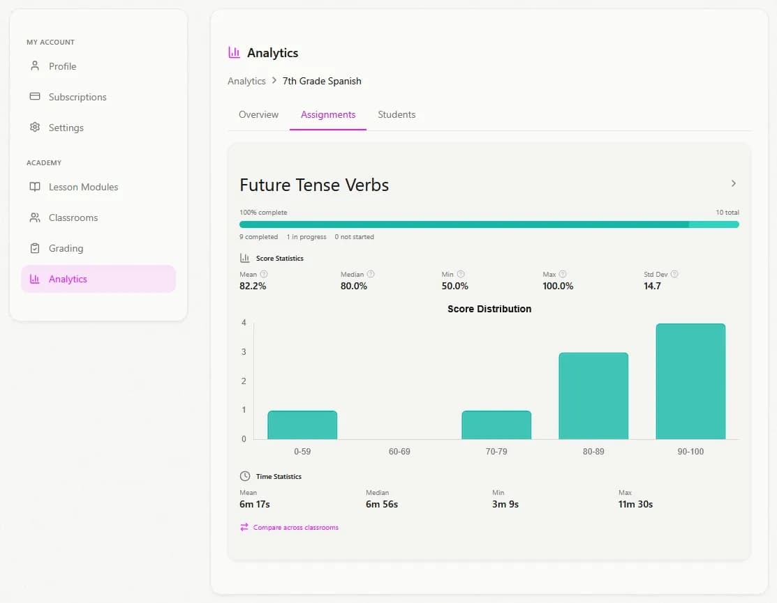 investant_analytics_example_1.webp