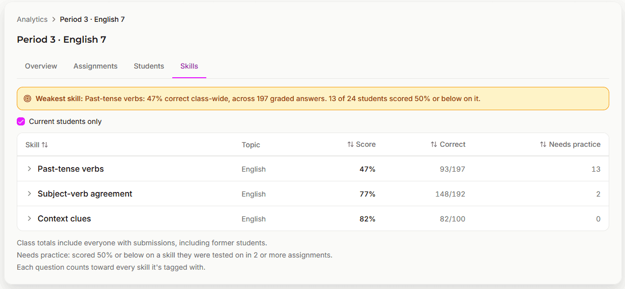 1026ClassWeakestSkill.png